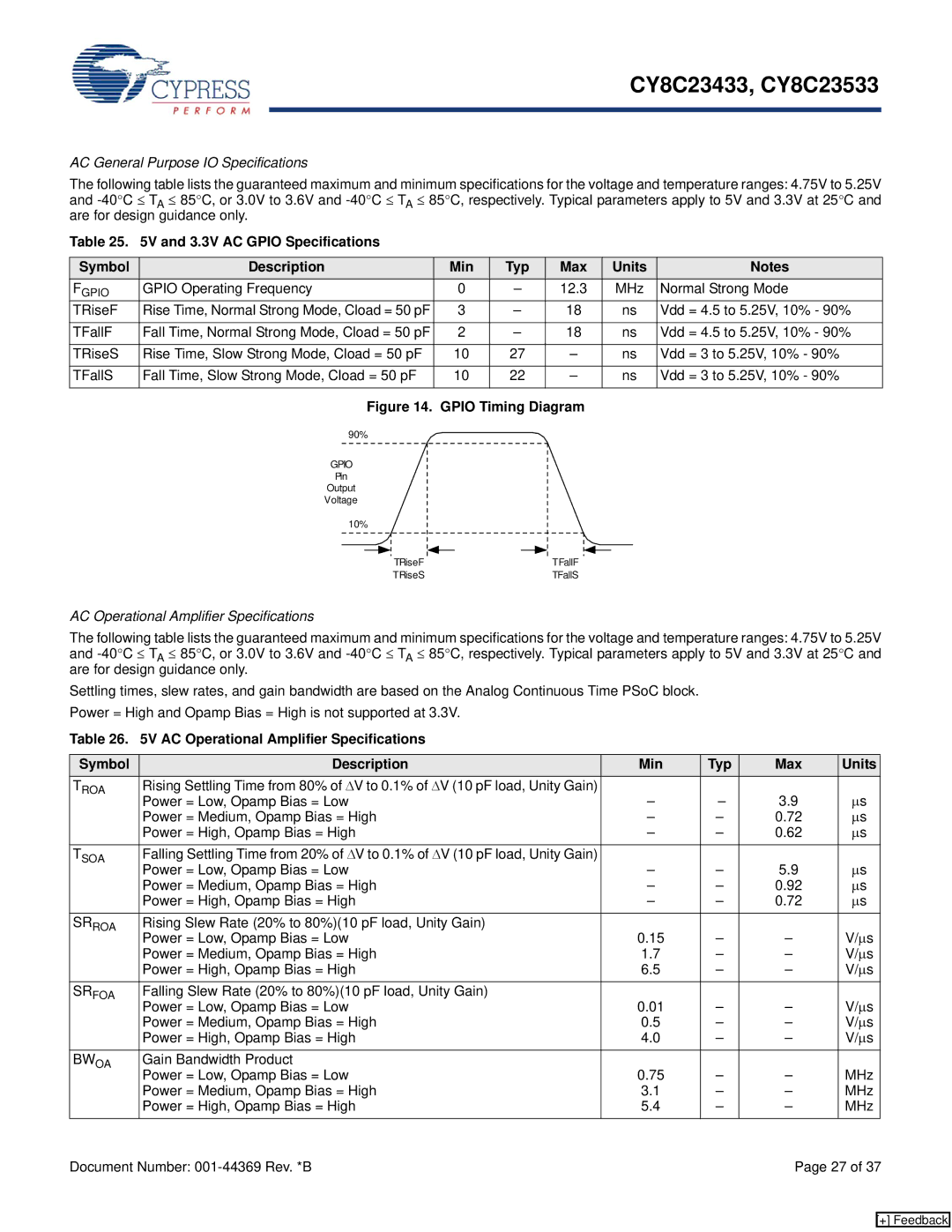 Cypress CY8C23433, CY8C23533 manual AC General Purpose IO Specifications, AC Operational Amplifier Specifications, Bwoa 