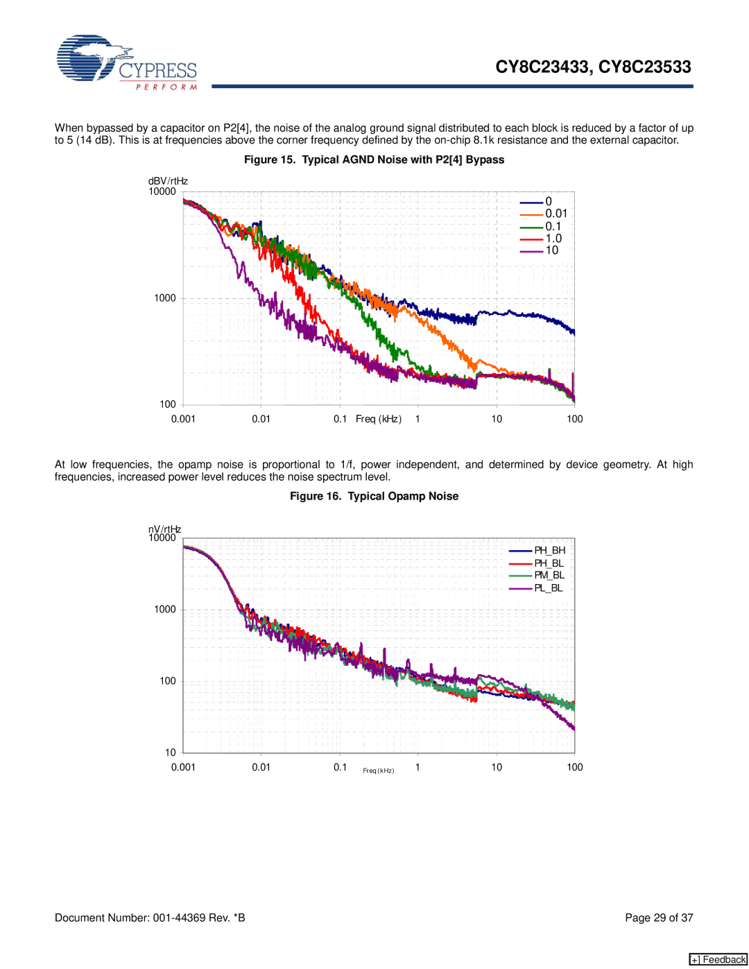 Cypress CY8C23433, CY8C23533 manual Typical Agnd Noise with P24 Bypass 