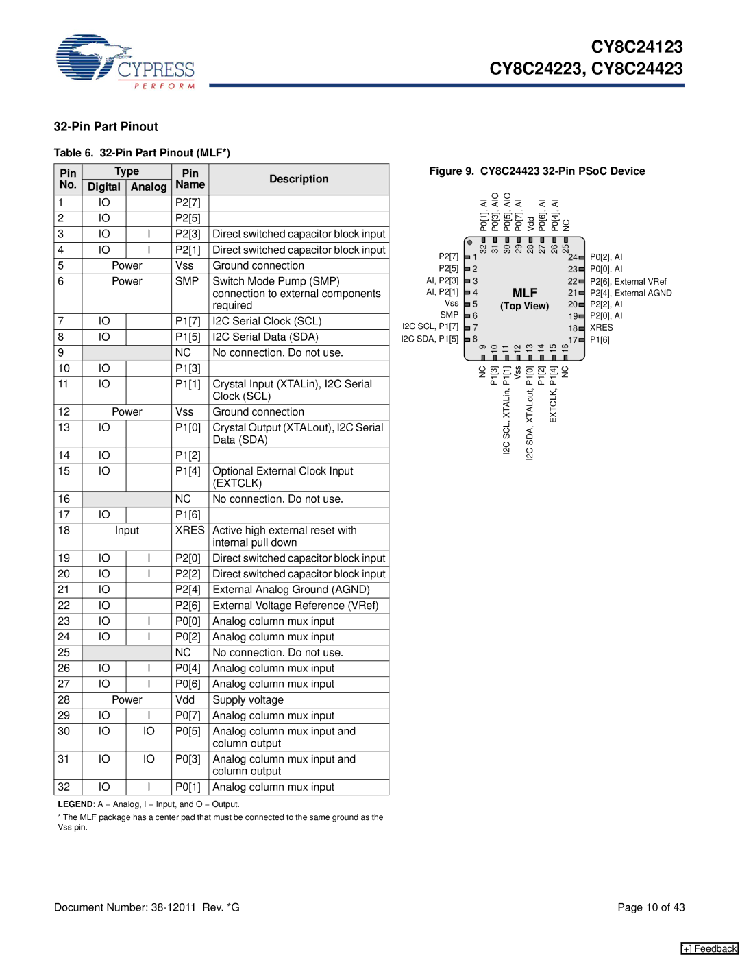 Cypress CY8C24223, CY8C24123, CY8C24423 manual Pin Part Pinout MLF Type Description Digital Analog Name, Extclk 