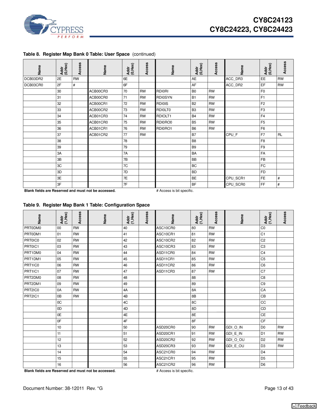 Cypress CY8C24223, CY8C24123, CY8C24423 manual Register Map Bank 1 Table Configuration Space, Name Addr 1,Hex Access 