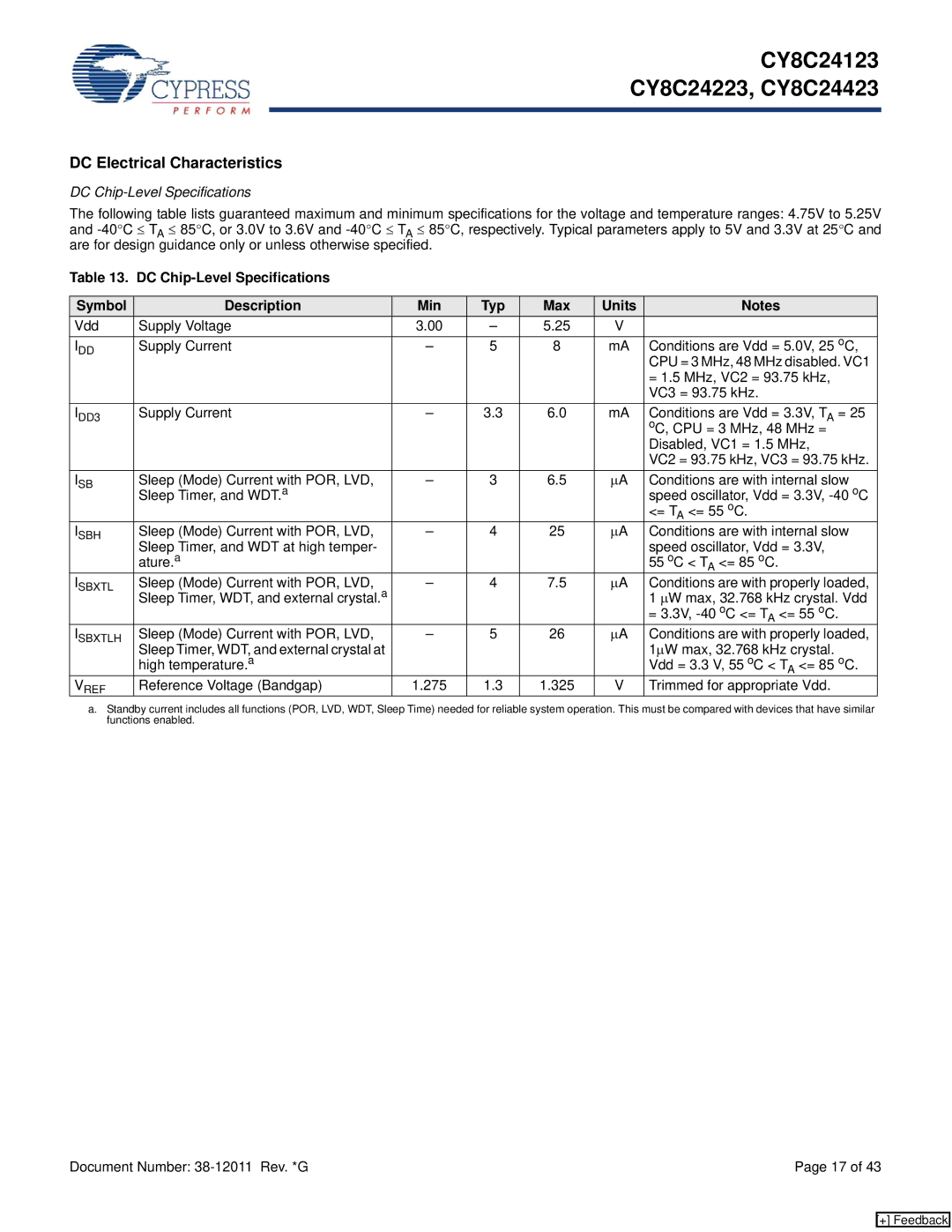 Cypress CY8C24423, CY8C24123, CY8C24223 manual DC Electrical Characteristics, DC Chip-Level Specifications 