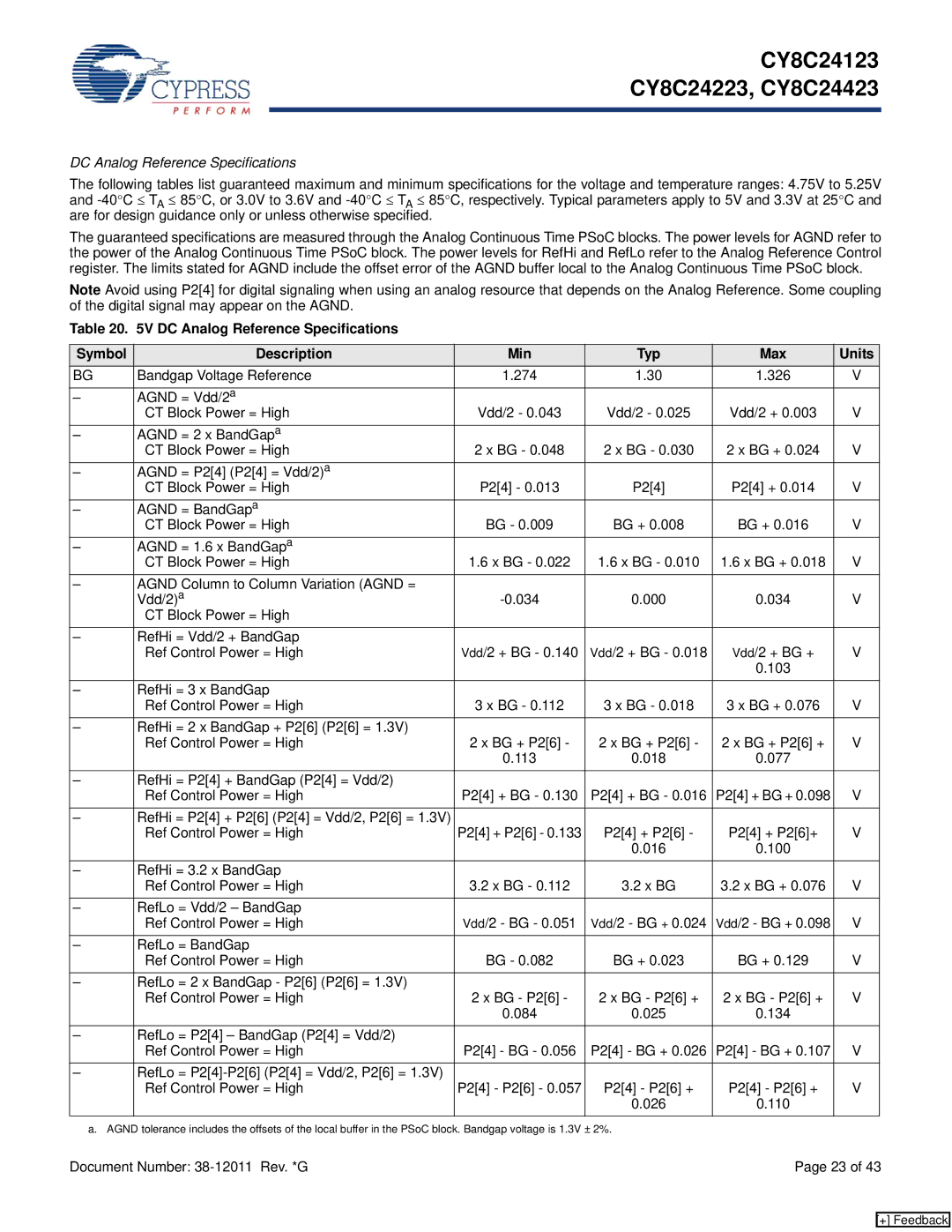 Cypress CY8C24423, CY8C24123, CY8C24223 manual DC Analog Reference Specifications, Vdd/2 + BG +, Vdd/2 BG + 