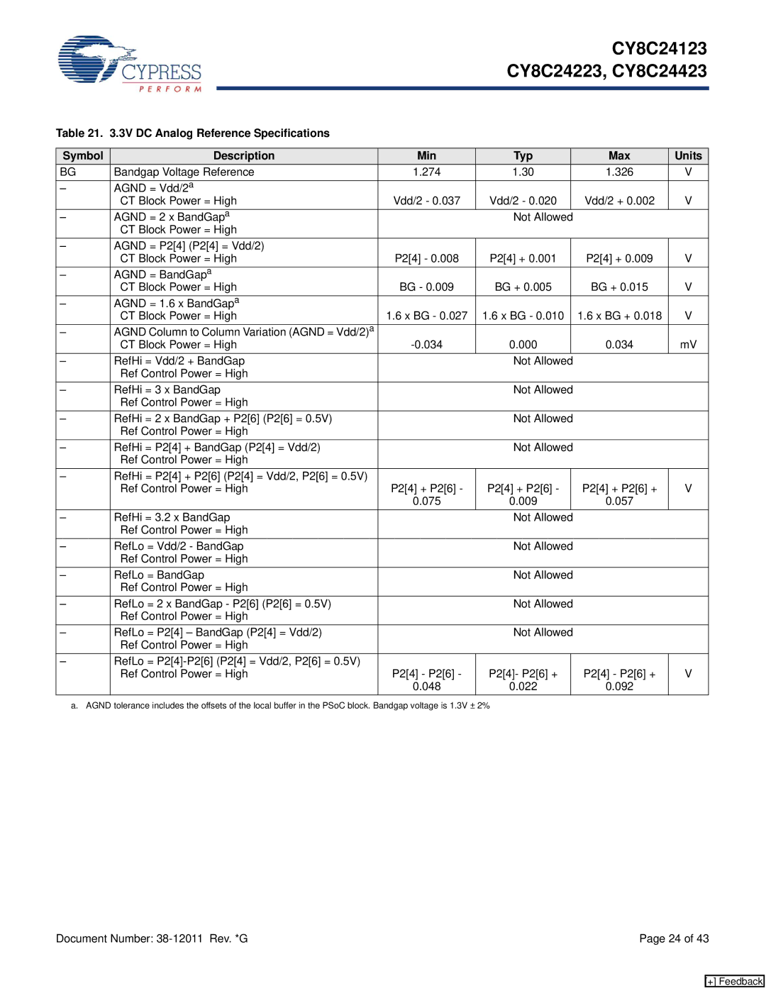 Cypress CY8C24123, CY8C24223, CY8C24423 manual Bandgap Voltage Reference, Agnd = Vdd/2 a CT Block Power = High 