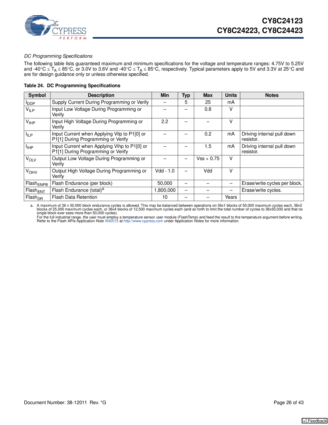 Cypress CY8C24423, CY8C24123, CY8C24223 manual DC Programming Specifications 