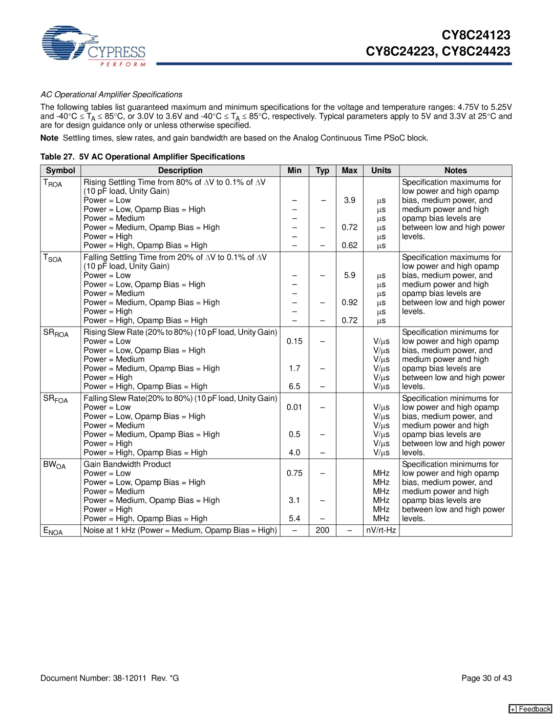 Cypress CY8C24123, CY8C24223, CY8C24423 manual AC Operational Amplifier Specifications, Specification minimums for, Bw Oa 
