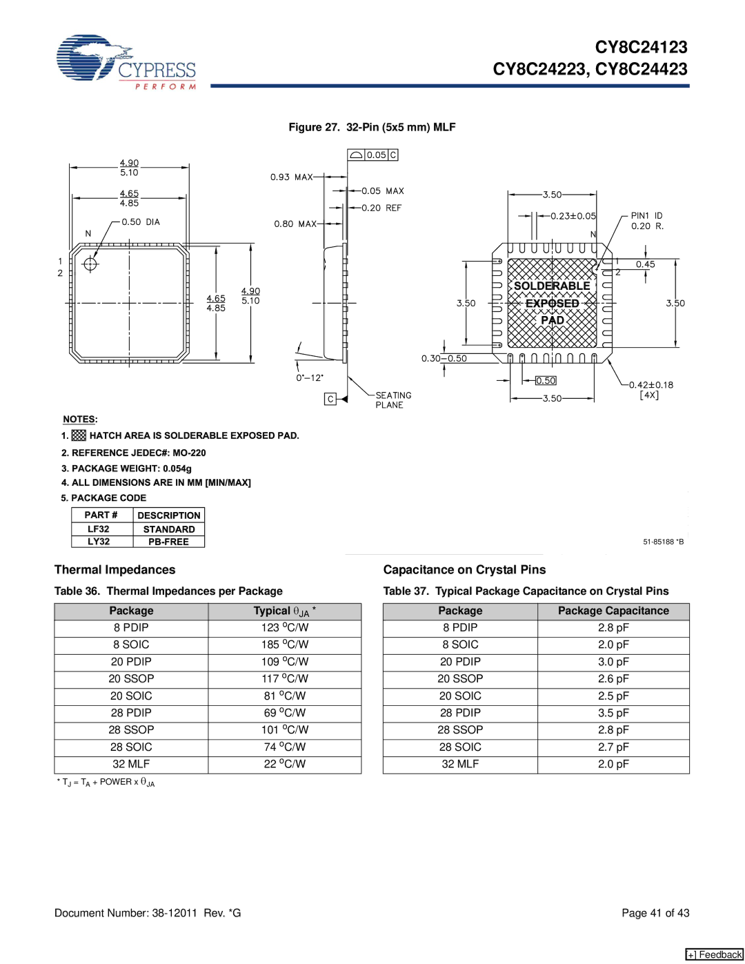 Cypress CY8C24423, CY8C24123, CY8C24223 manual Capacitance on Crystal Pins, Thermal Impedances per Package 