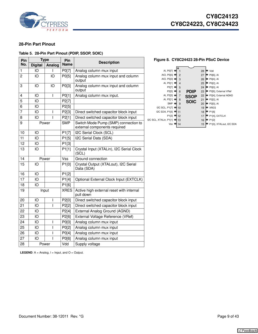 Cypress CY8C24123, CY8C24223, CY8C24423 Switch Mode Pump SMP connection to, External components required, Scl, Pull down 