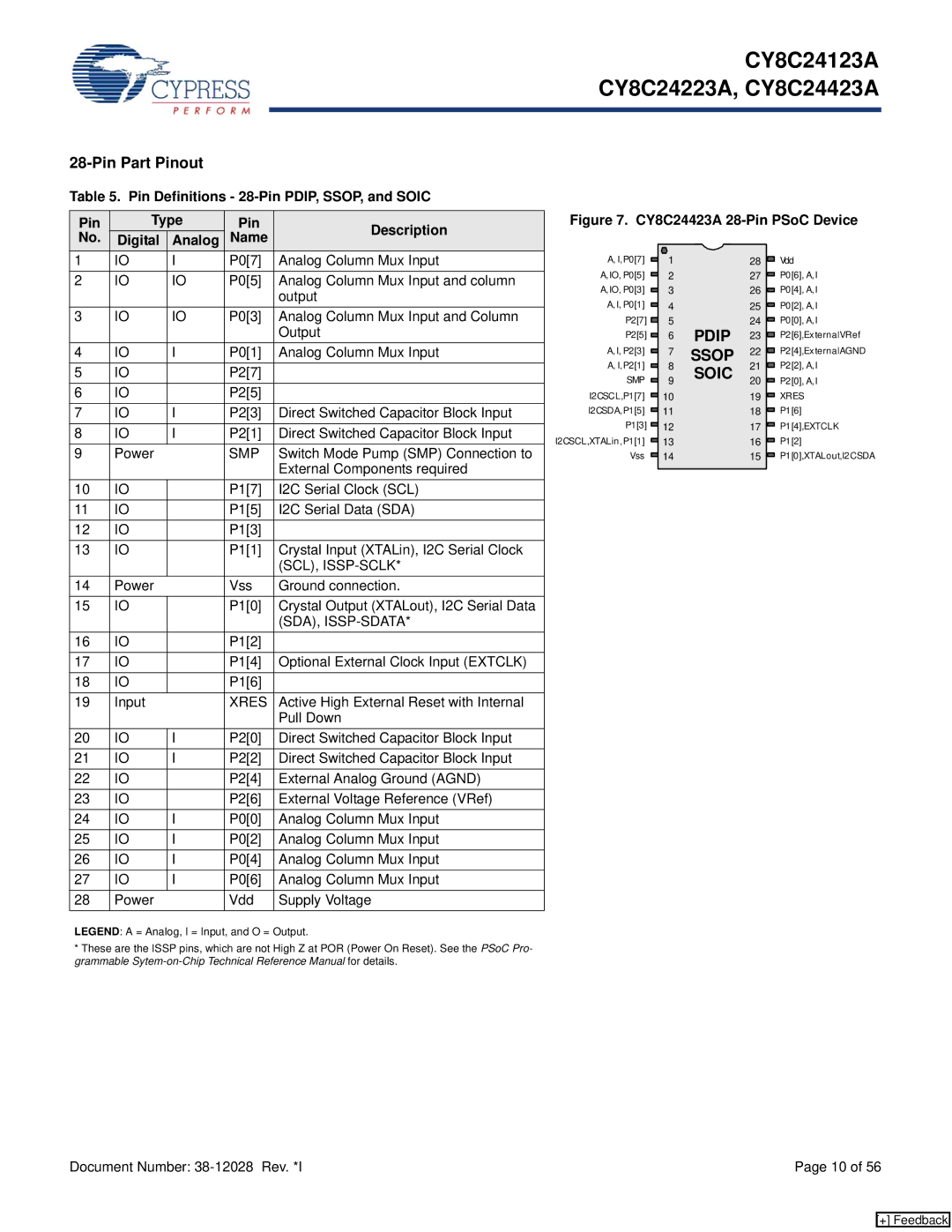 Cypress CY8C24123A manual CY8C24423A 28-Pin PSoC Device, Active High External Reset with Internal 