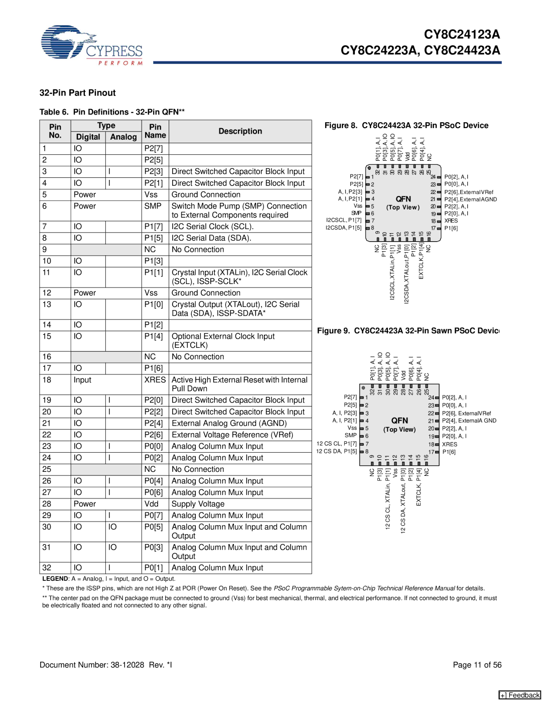 Cypress CY8C24123A Pin Definitions 32-Pin QFN, Switch Mode Pump SMP Connection, To External Components required, Extclk 