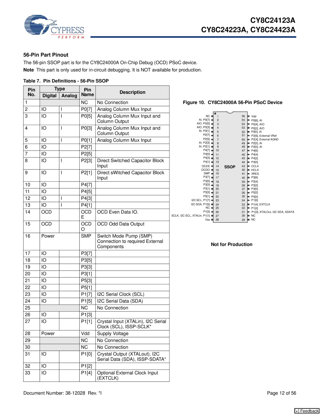 Cypress CY8C24123A manual Ocd, Not for Production 