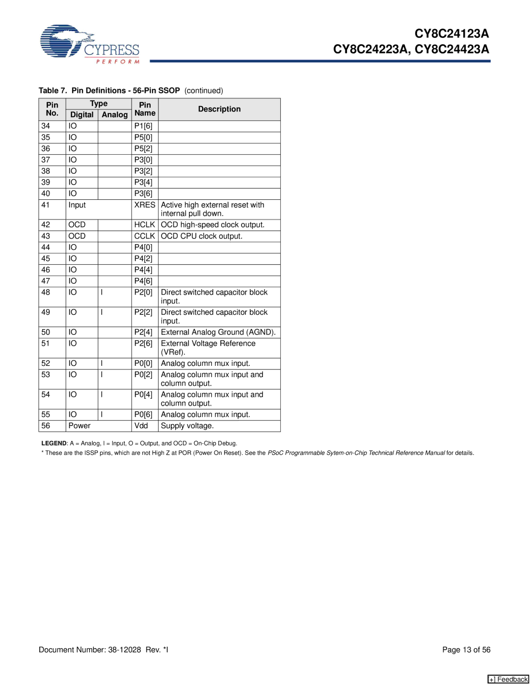 Cypress CY8C24123A manual OCD Hclk, OCD Cclk 