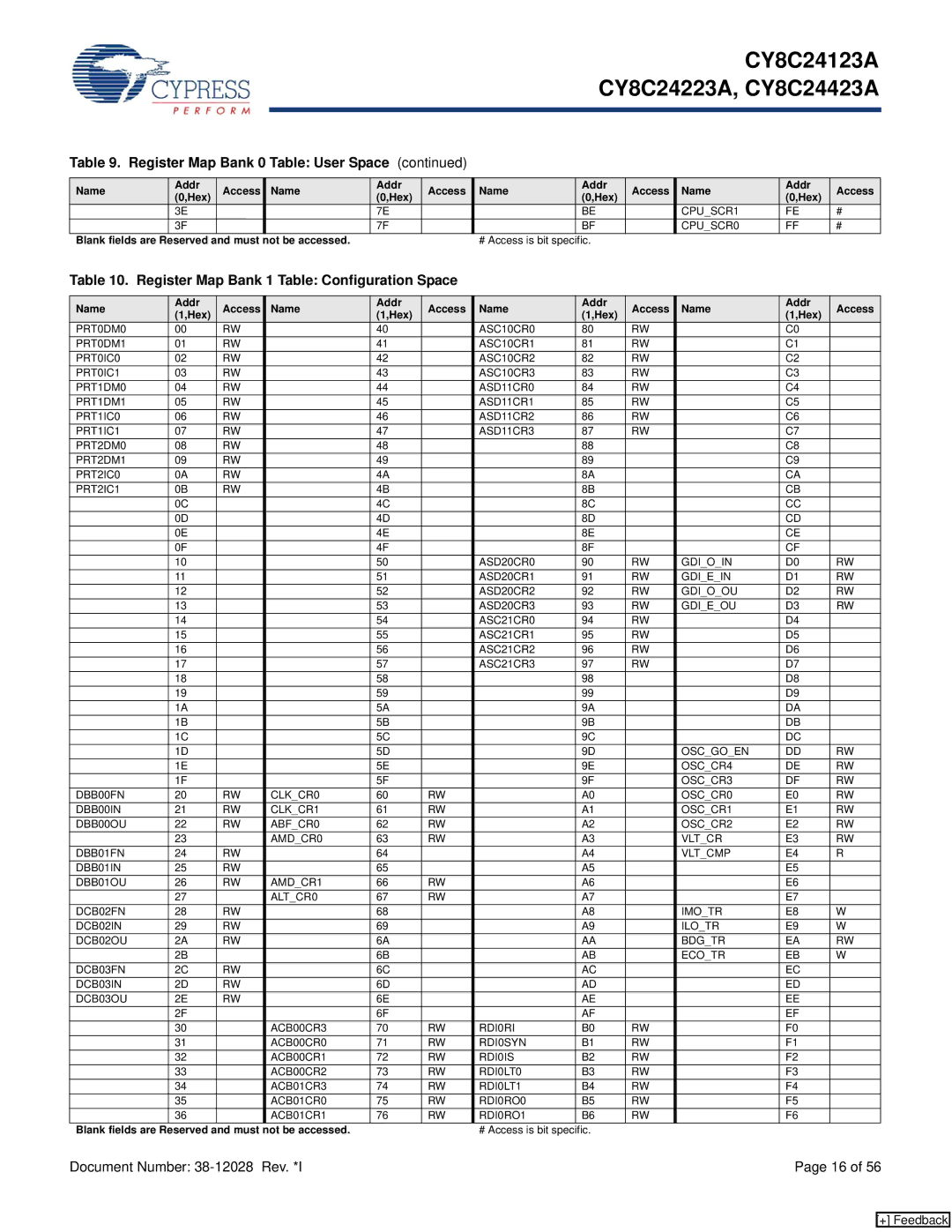 Cypress CY8C24123A manual Register Map Bank 1 Table Configuration Space 