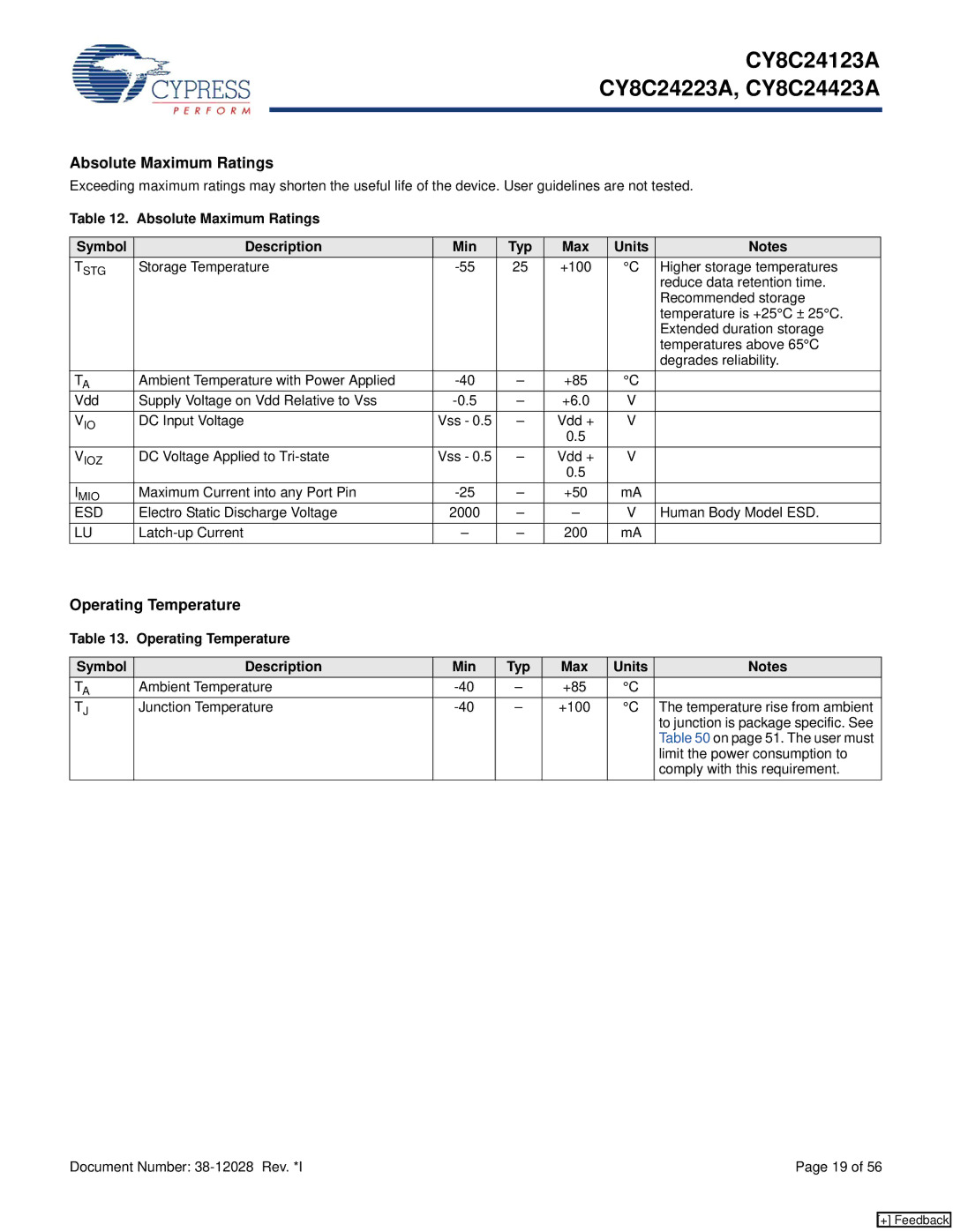 Cypress CY8C24123A manual Absolute Maximum Ratings, Operating Temperature, Esd 