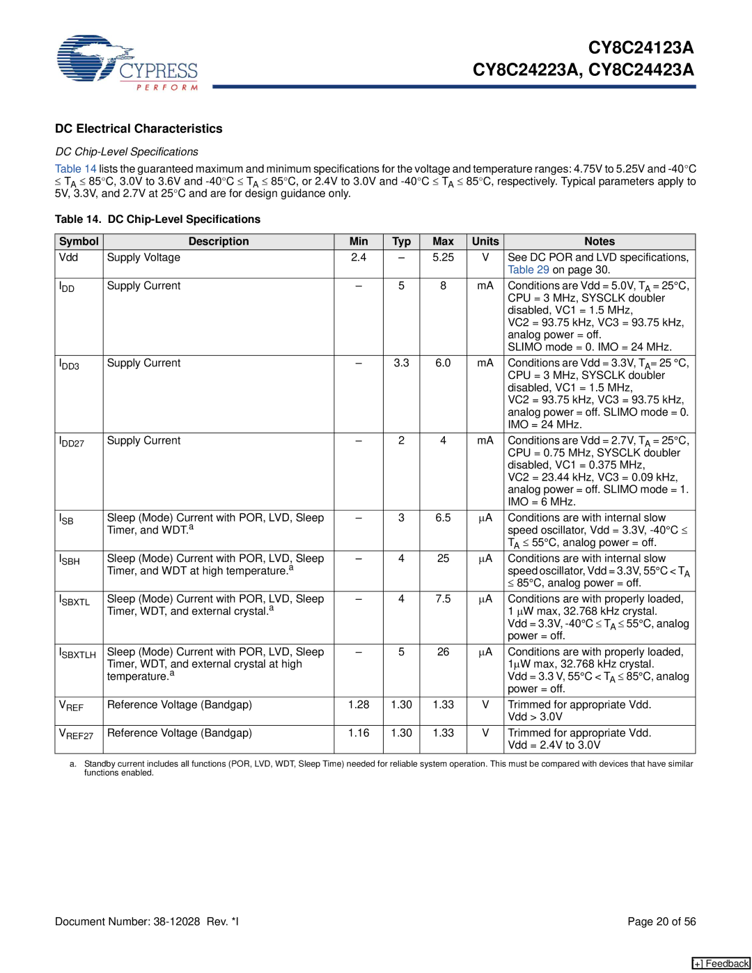 Cypress CY8C24123A manual DC Electrical Characteristics, DC Chip-Level Specifications 