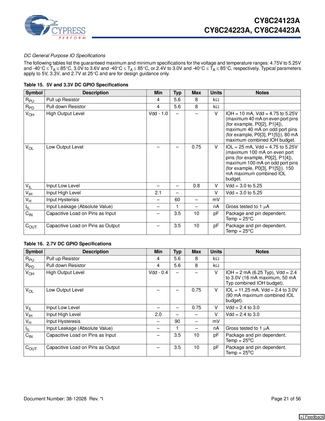 Cypress CY8C24123A manual DC General Purpose IO Specifications 