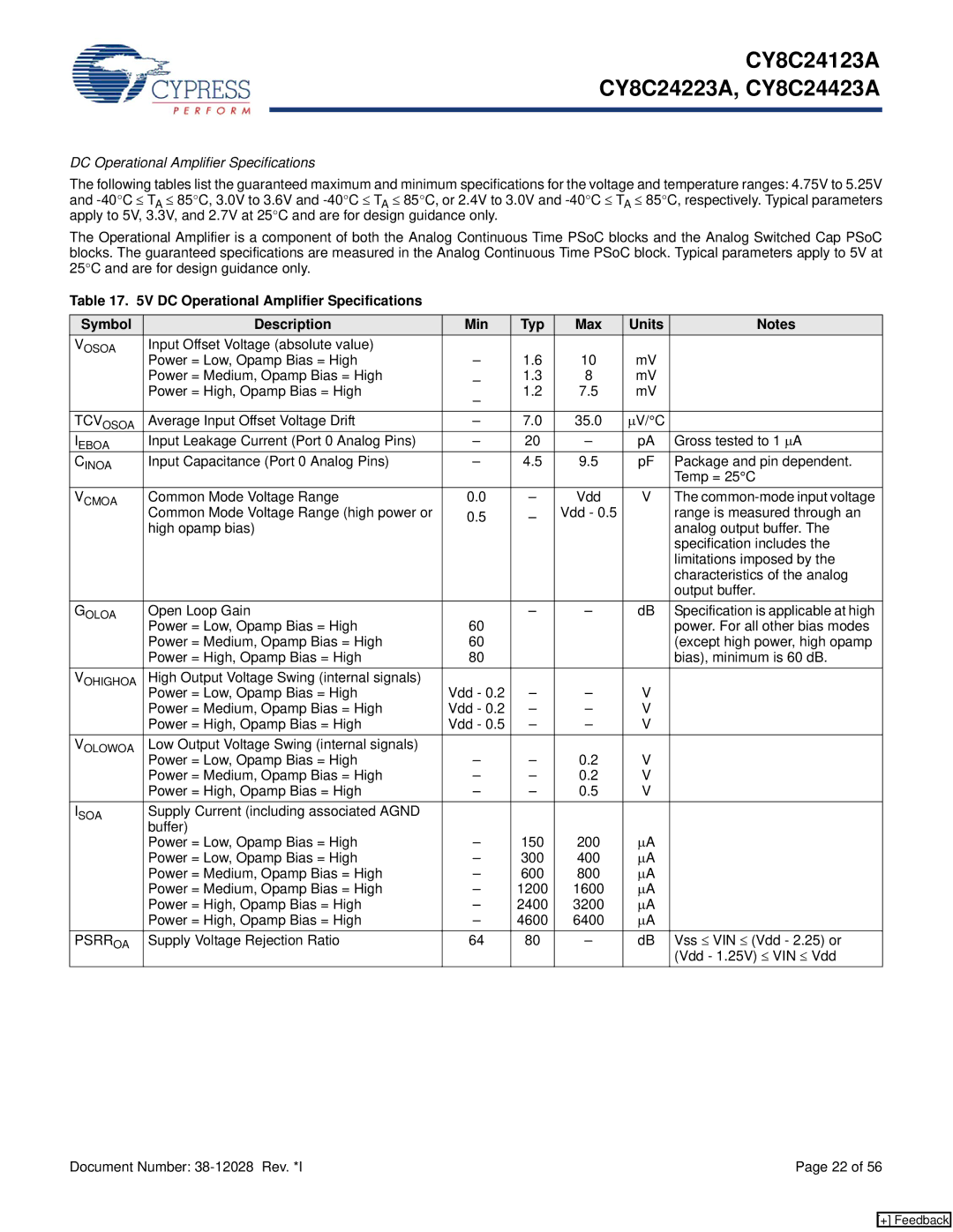 Cypress CY8C24123A manual DC Operational Amplifier Specifications, Psrr OA 