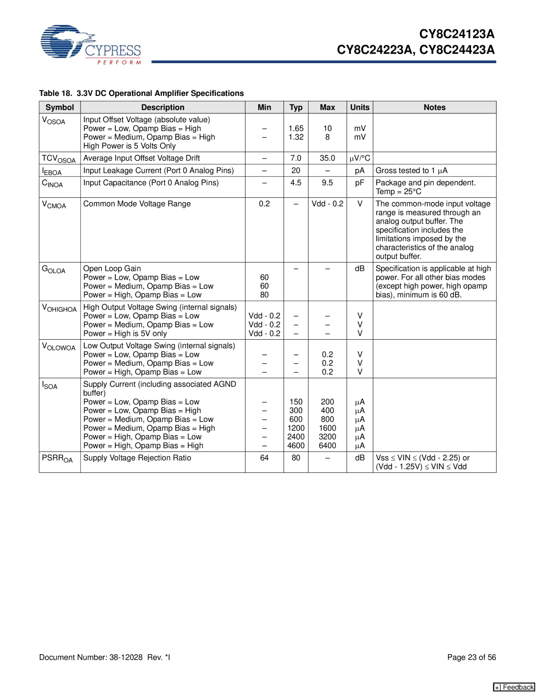 Cypress CY8C24123A manual Average Input Offset Voltage Drift, Power = Medium, Opamp Bias = Low 