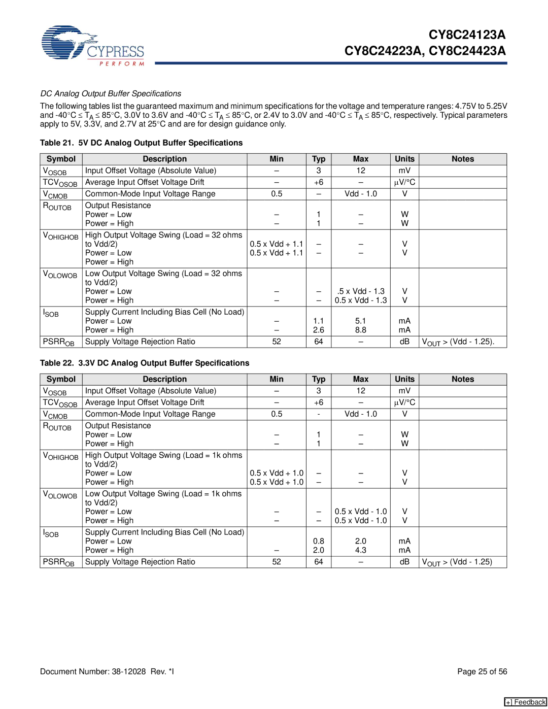 Cypress CY8C24123A manual DC Analog Output Buffer Specifications, Psrr OB 
