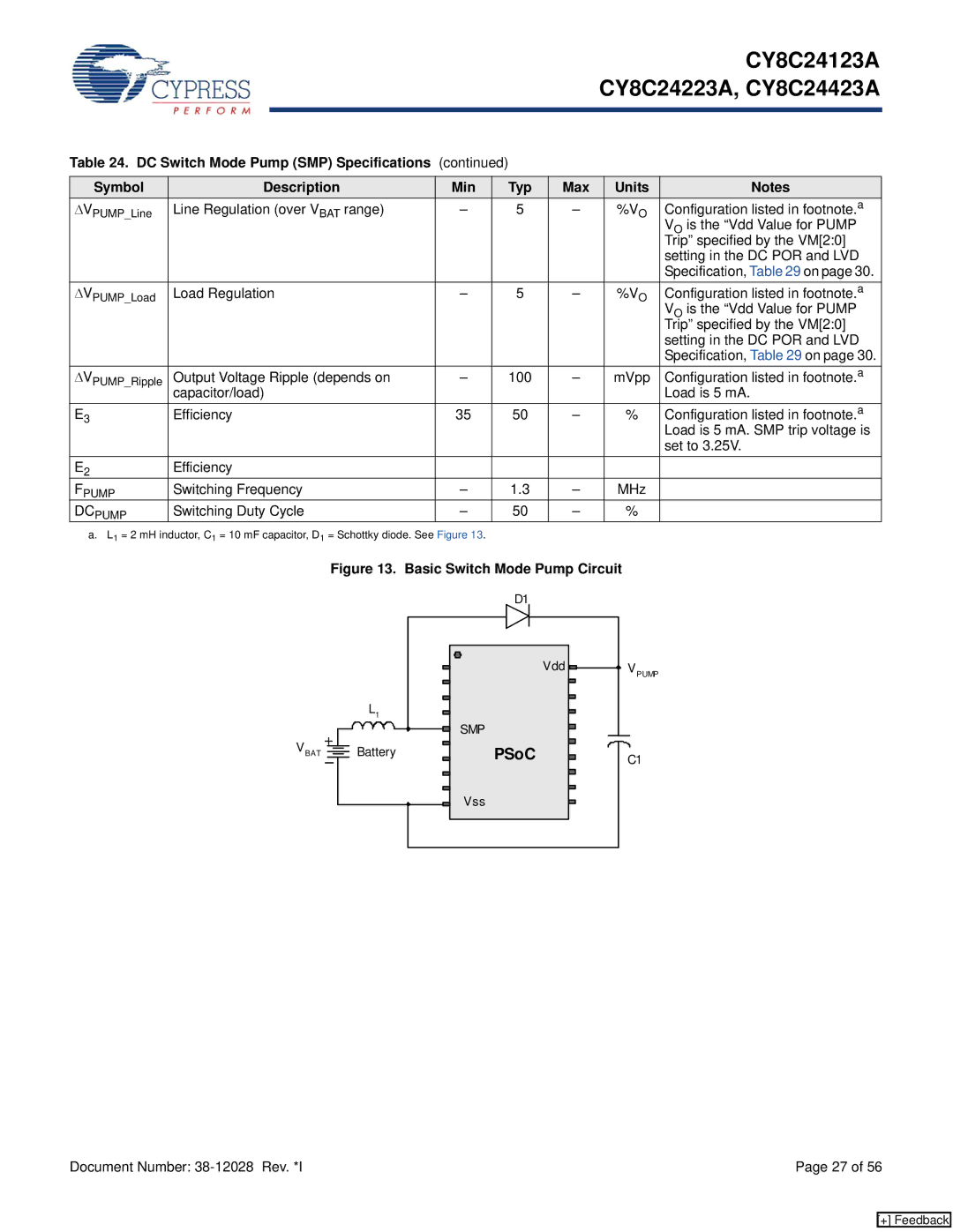 Cypress CY8C24123A manual Output Voltage Ripple depends on, Switching Frequency MHz, Switching Duty Cycle 