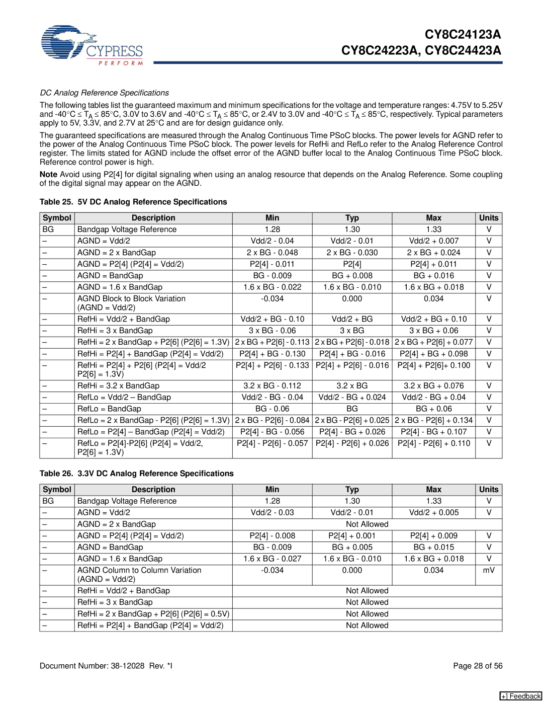 Cypress CY8C24123A manual DC Analog Reference Specifications, Bandgap Voltage Reference Agnd = Vdd/2 