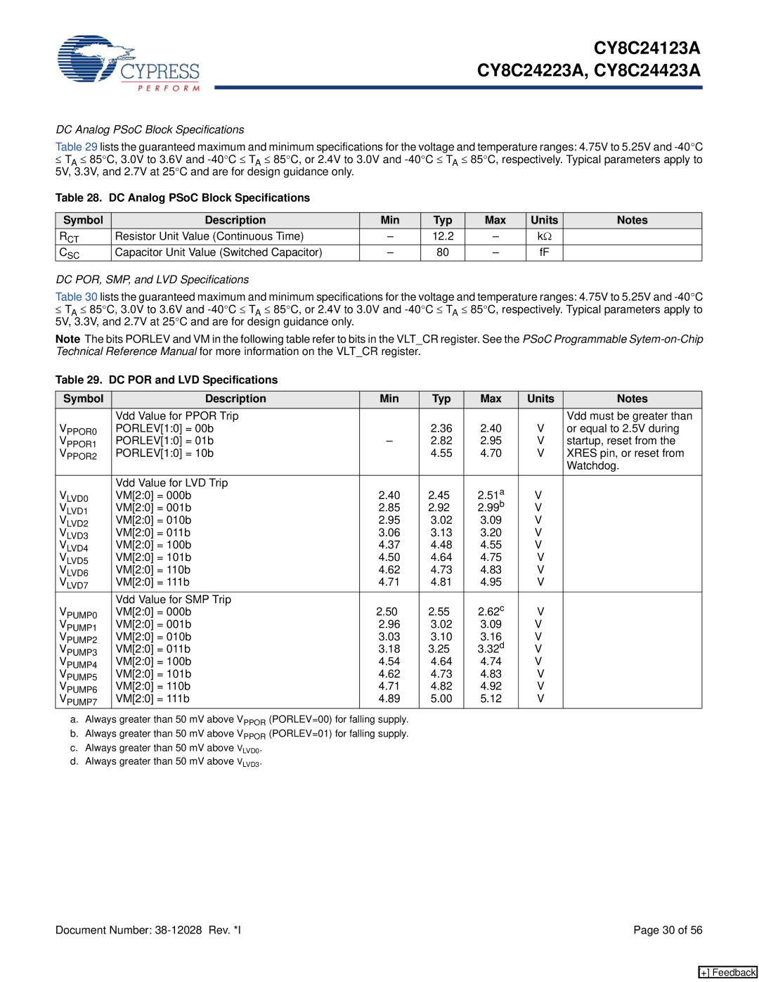 Cypress CY8C24123A manual DC Analog PSoC Block Specifications, DC POR, SMP, and LVD Specifications 