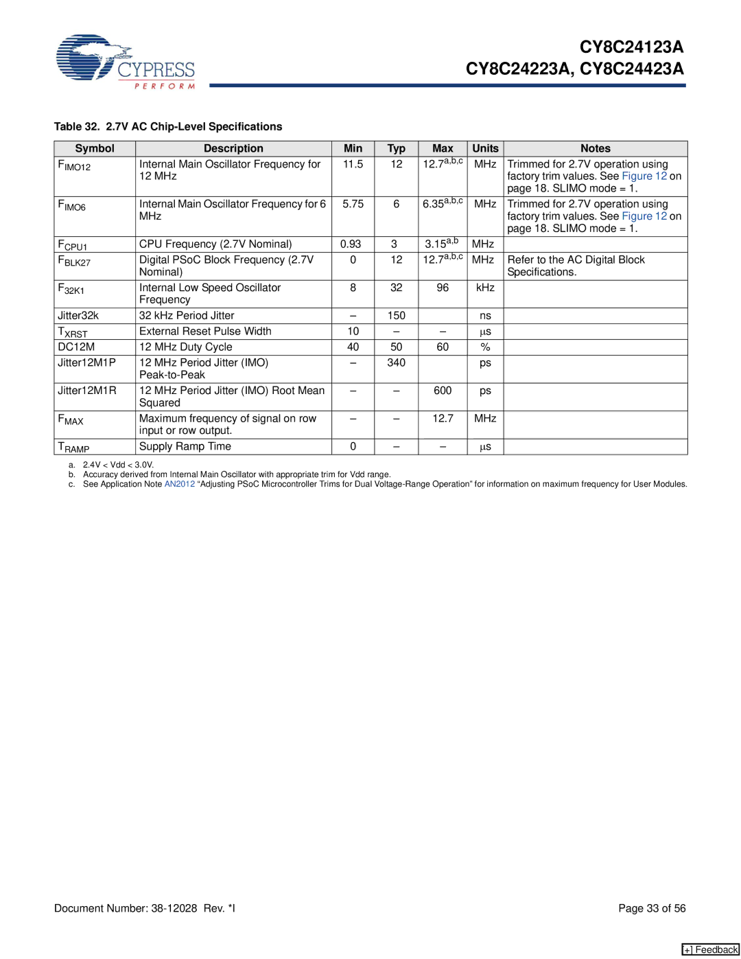 Cypress CY8C24123A manual CPU Frequency 2.7V Nominal, MHz Refer to the AC Digital Block Nominal Specifications, DC12M 