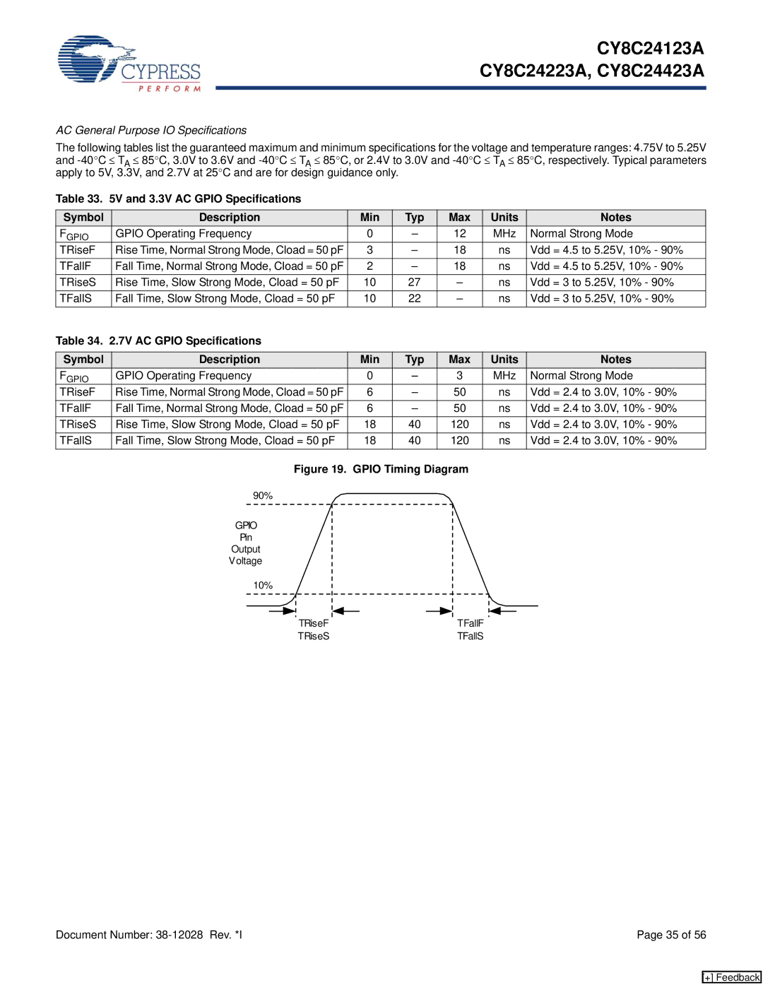 Cypress CY8C24123A manual AC General Purpose IO Specifications 