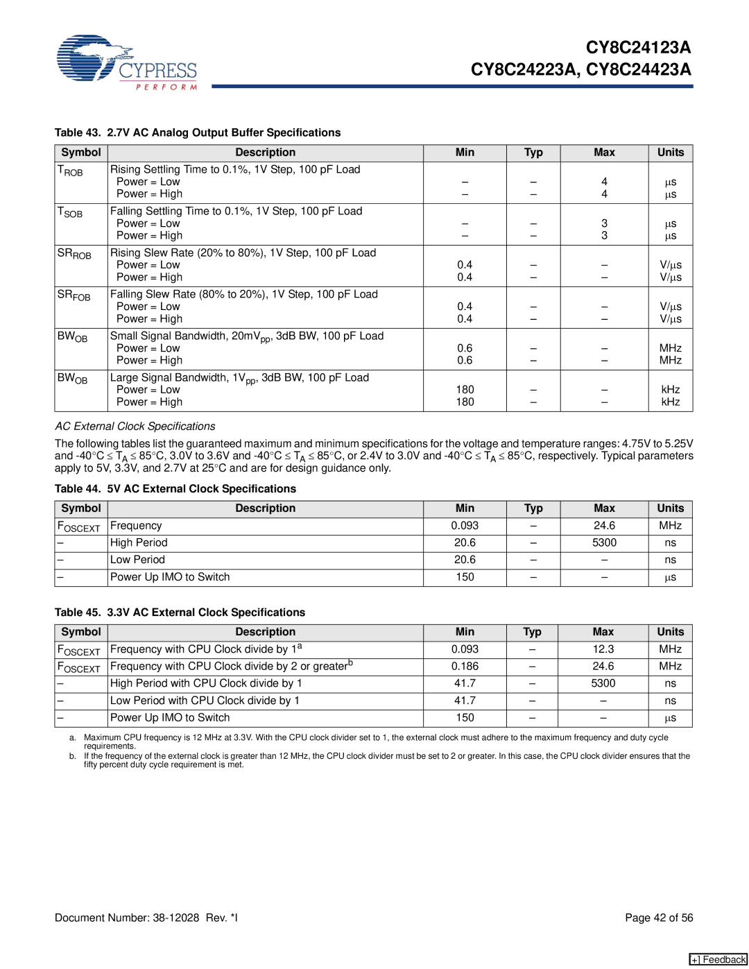 Cypress CY8C24123A manual AC External Clock Specifications 