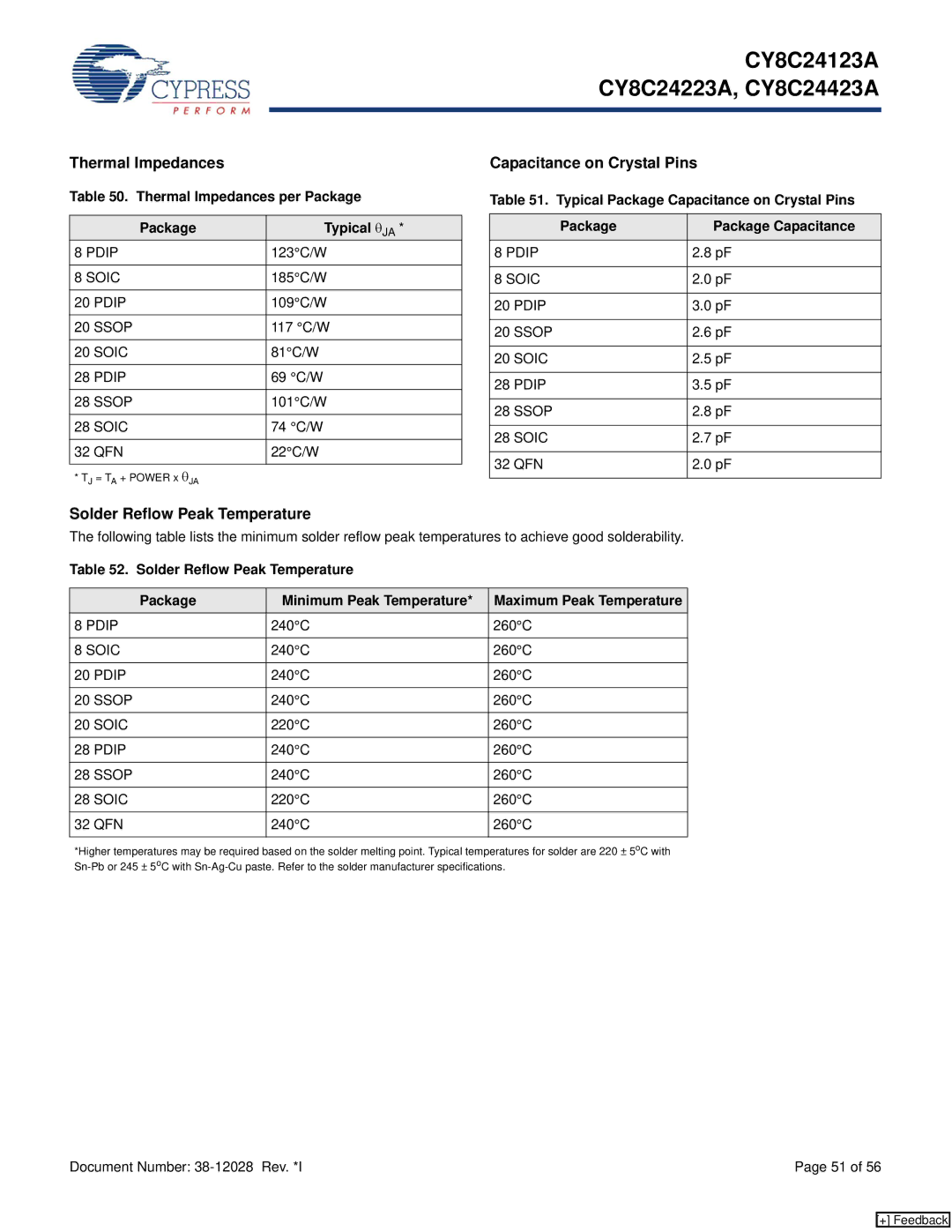 Cypress CY8C24123A manual Thermal Impedances, Capacitance on Crystal Pins, Solder Reflow Peak Temperature 