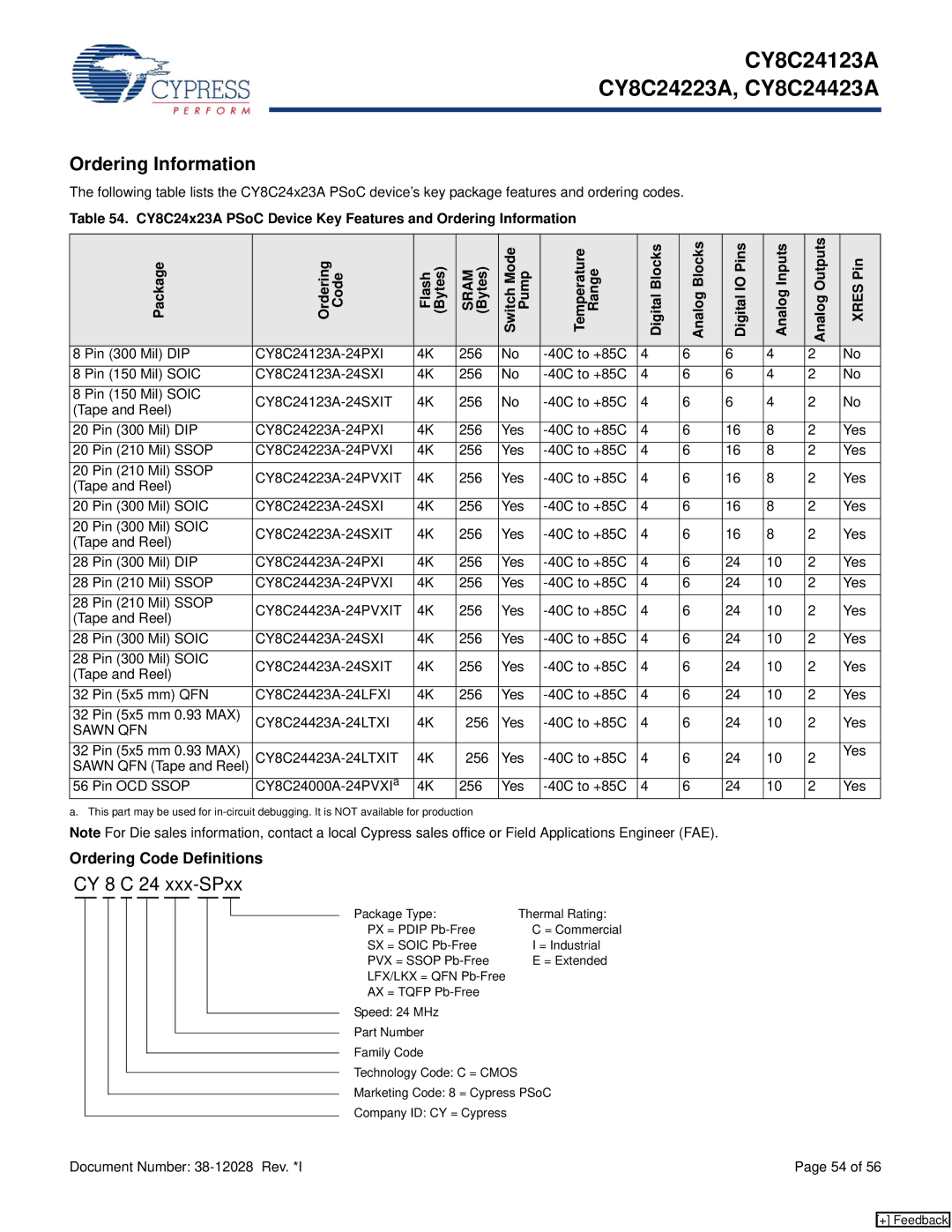 Cypress CY8C24123A manual Ordering Information, Ordering Code Definitions, Sawn QFN 