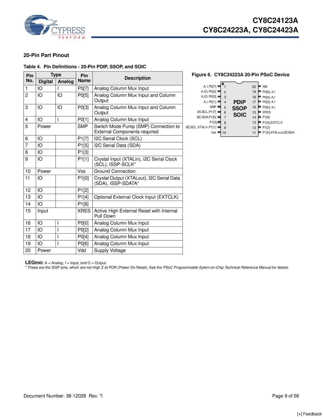 Cypress CY8C24123A Pin Part Pinout, Pin Definitions 20-Pin PDIP, SSOP, and Soic, Scl, Issp-Sclk, Sda, Issp-Sdata, Xres 