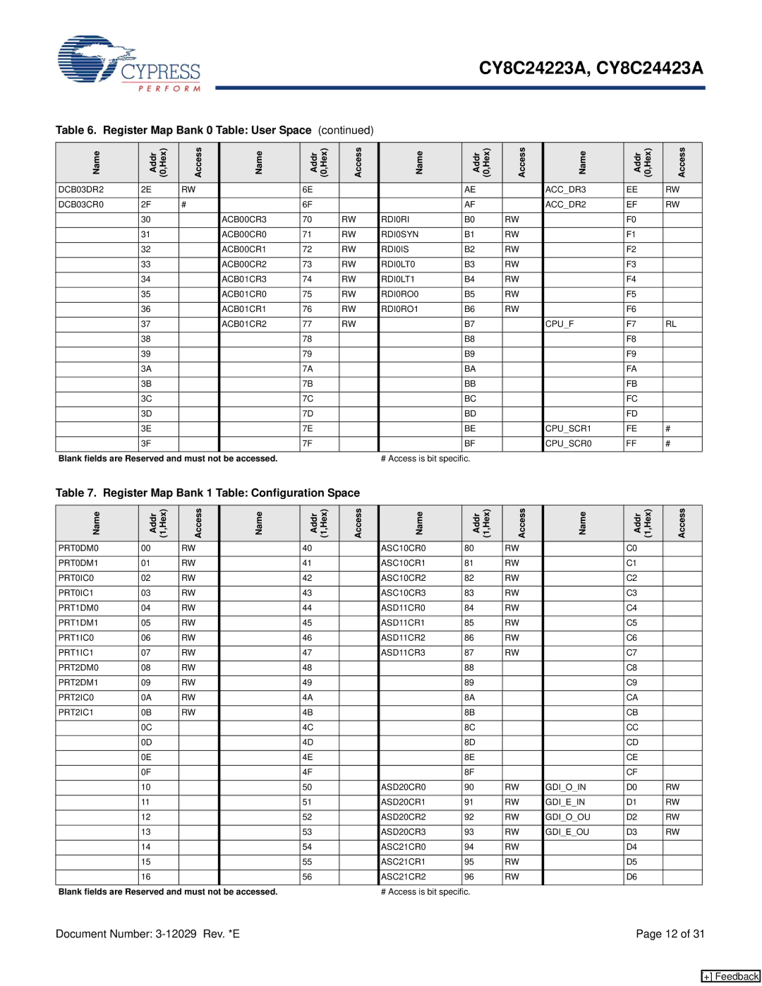 Cypress CY8C24423A, CY8C24223A manual Register Map Bank 1 Table Configuration Space, Name Addr 1,Hex Access 