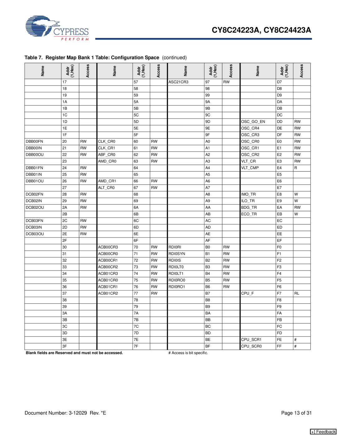 Cypress manual CY8C24223A, CY8C24423A 