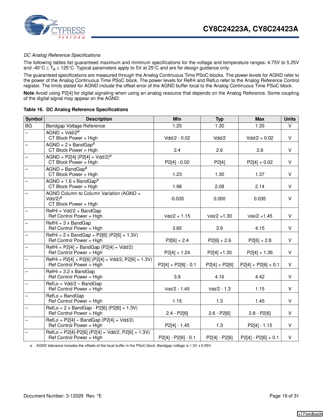 Cypress CY8C24223A, CY8C24423A manual DC Analog Reference Specifications, CT Block Power = High RefHi = Vdd/2 + BandGap 