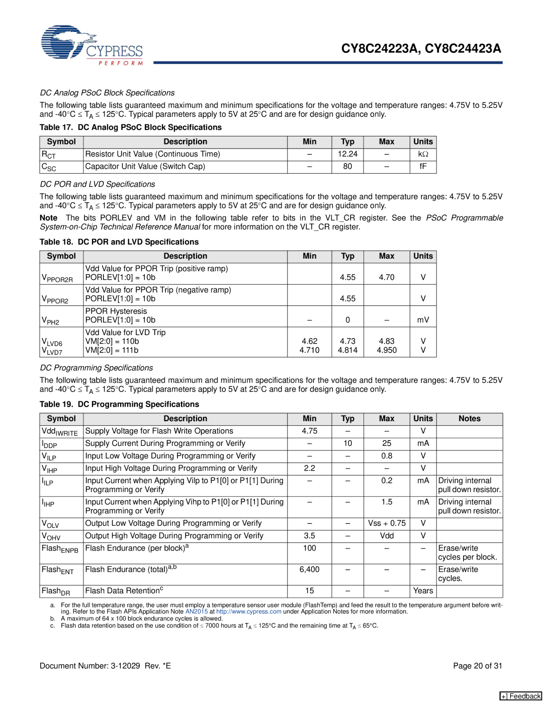 Cypress CY8C24423A manual DC Analog PSoC Block Specifications, DC POR and LVD Specifications, DC Programming Specifications 