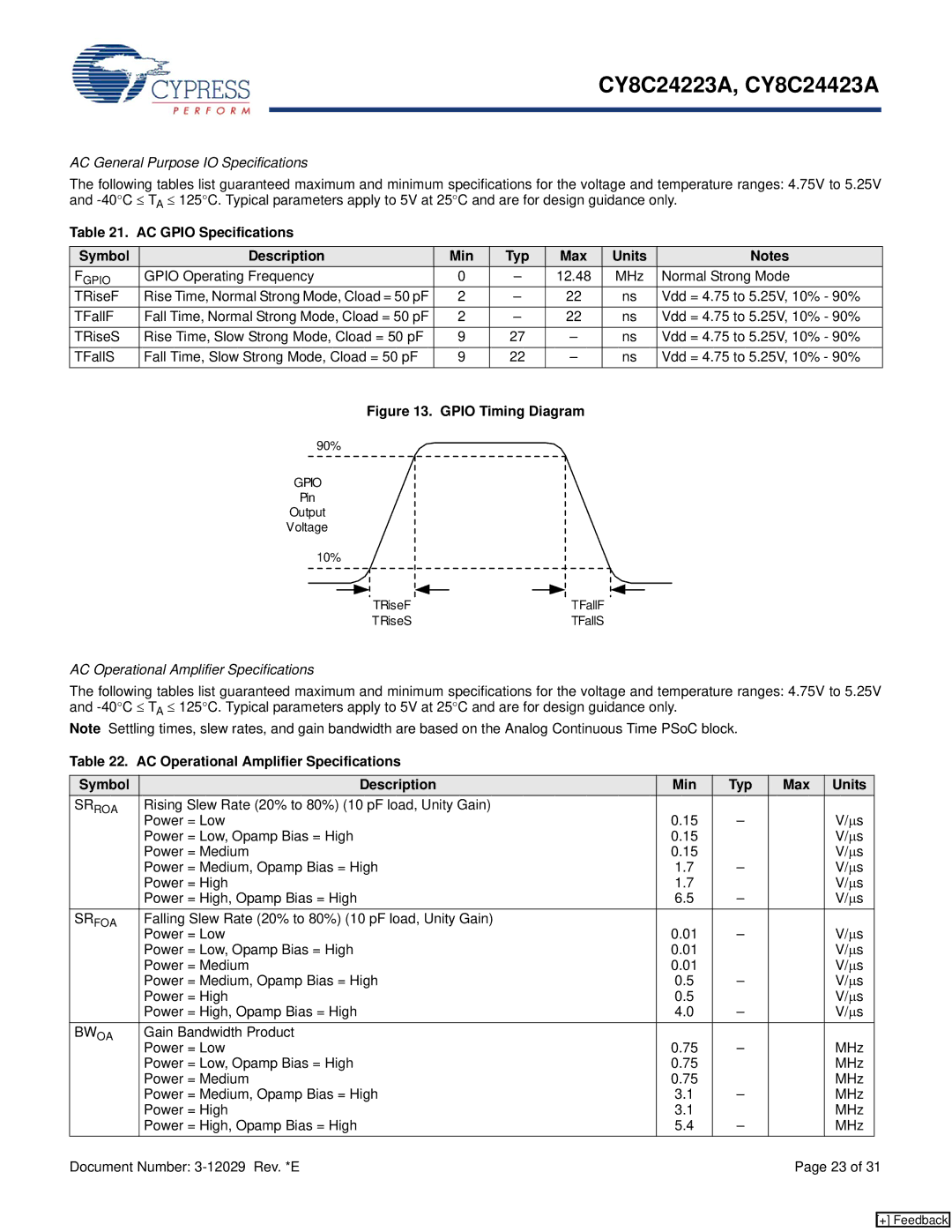 Cypress CY8C24223A AC General Purpose IO Specifications, AC Gpio Specifications Symbol Description Min Typ Max Units, Bwoa 