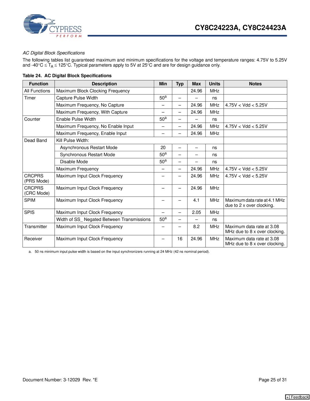 Cypress CY8C24223A, CY8C24423A manual AC Digital Block Specifications, Crcprs, Spim, Spis 