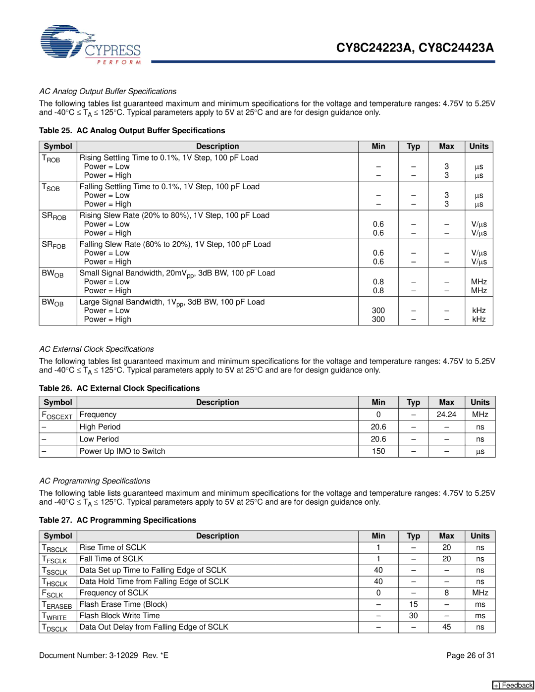 Cypress CY8C24423A, CY8C24223A manual AC Analog Output Buffer Specifications, Bwob, AC External Clock Specifications 