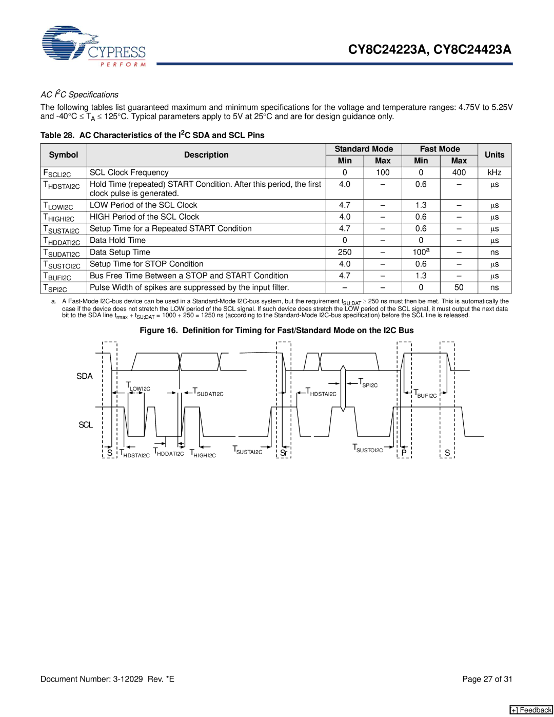 Cypress CY8C24223A, CY8C24423A manual AC I2C Specifications, Sda, Scl 