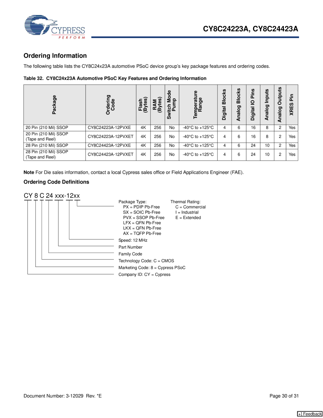 Cypress CY8C24423A, CY8C24223A manual Ordering Information, Ordering Code Definitions 