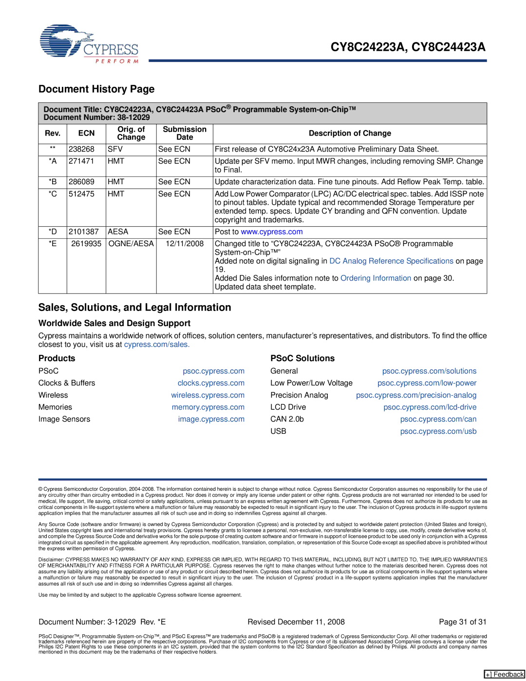 Cypress CY8C24223A Document History, Sales, Solutions, and Legal Information, Orig. Submission Description of Change Date 