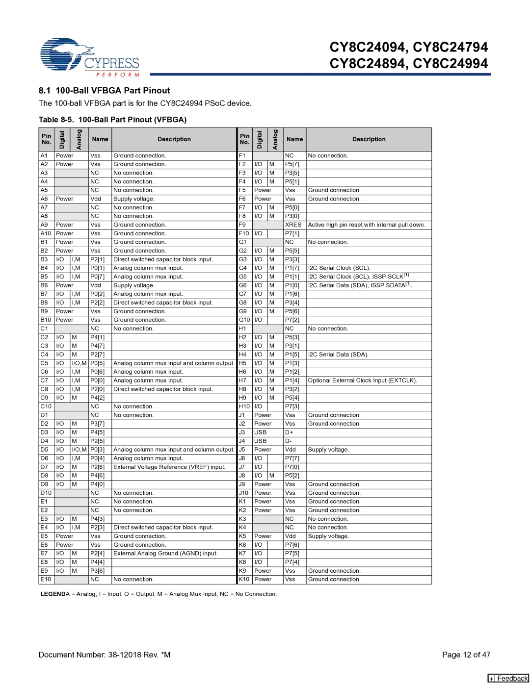 Cypress CY8C24994, CY8C24094, CY8C24894 manual Ball Vfbga Part Pinout, Ball Part Pinout Vfbga, Name Description Pin 