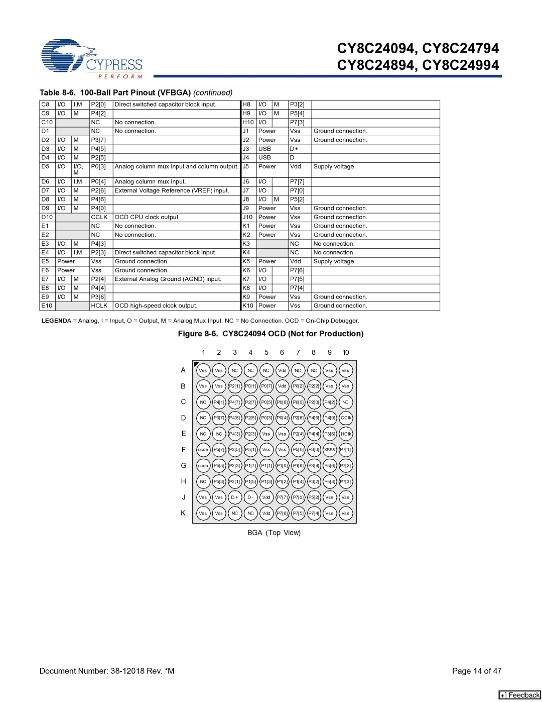 Cypress CY8C24894, CY8C24994, CY8C24094 manual Vss Ground connection D10 