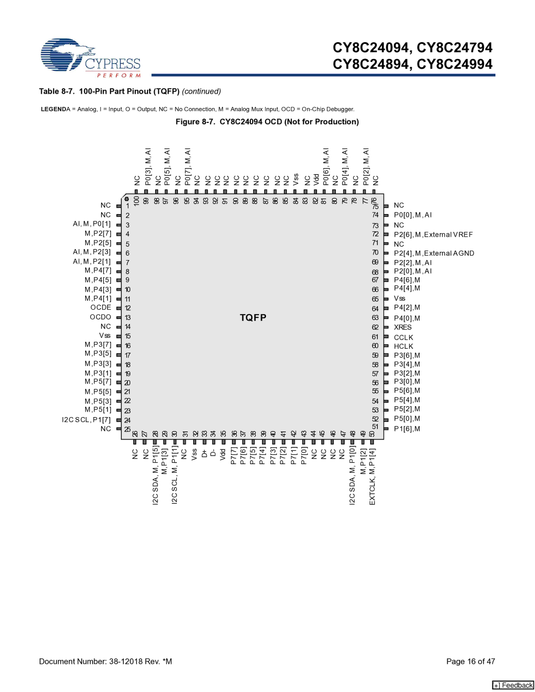 Cypress CY8C24094, CY8C24994, CY8C24894 manual Tqfp 