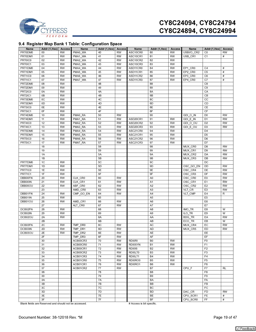 Cypress CY8C24094, CY8C24994, CY8C24894 manual Register Map Bank 1 Table Configuration Space, Access Name Addr 1,Hex 