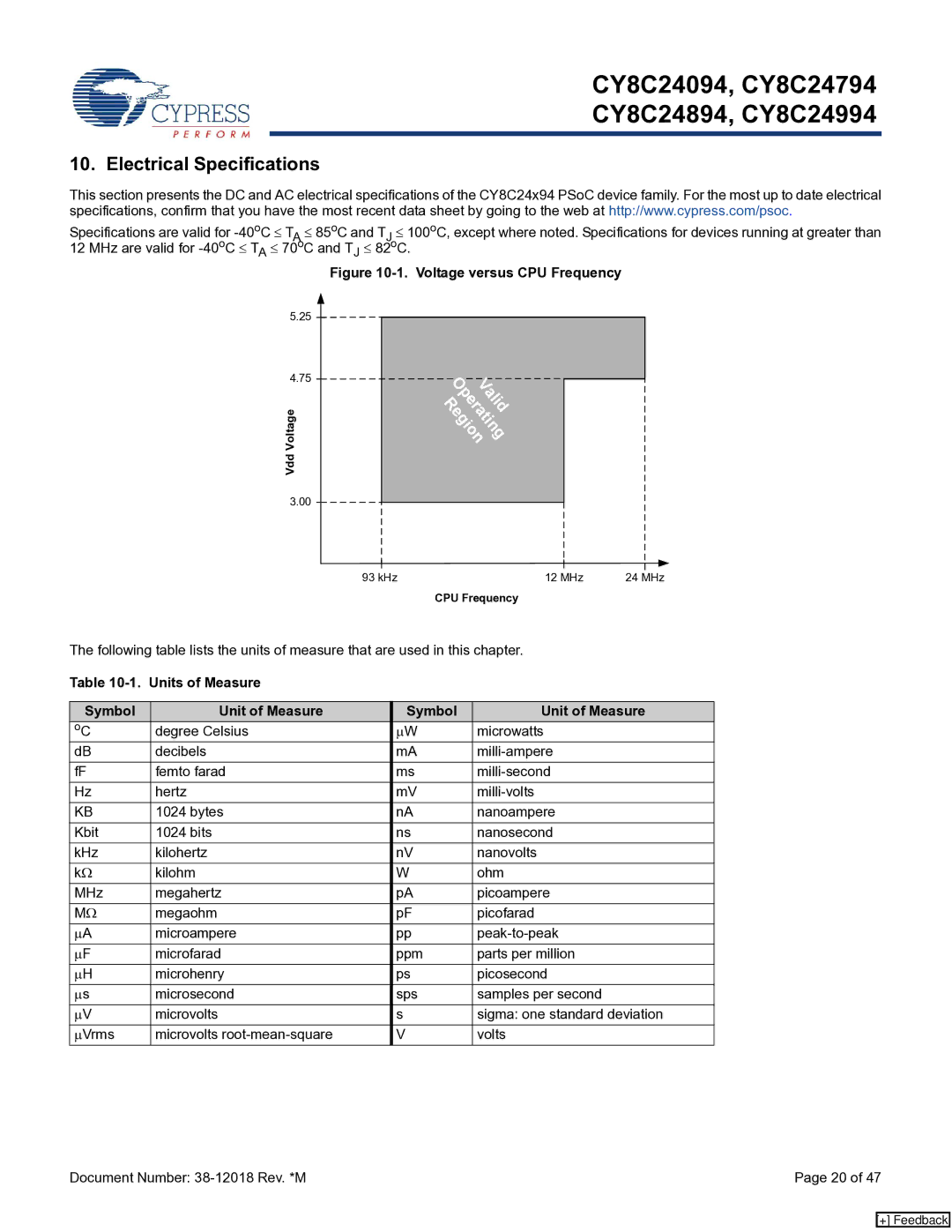 Cypress CY8C24894, CY8C24994, CY8C24094 manual Electrical Specifications, Units of Measure Symbol Unit of Measure 