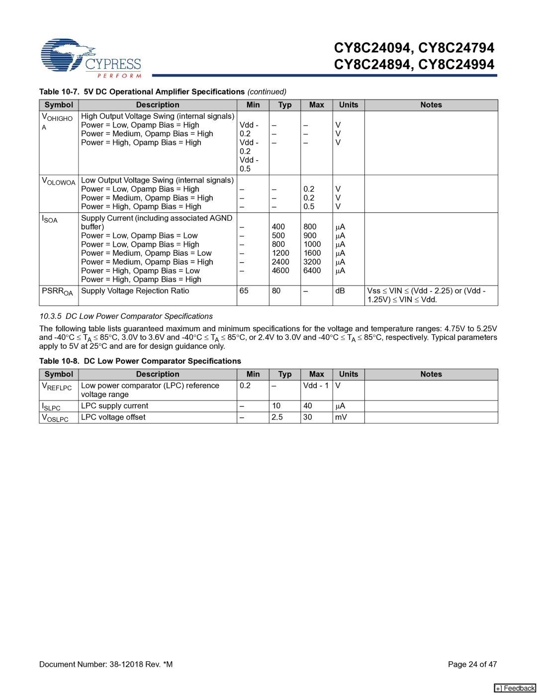 Cypress CY8C24994, CY8C24094, CY8C24894 manual Psrroa, DC Low Power Comparator Specifications 