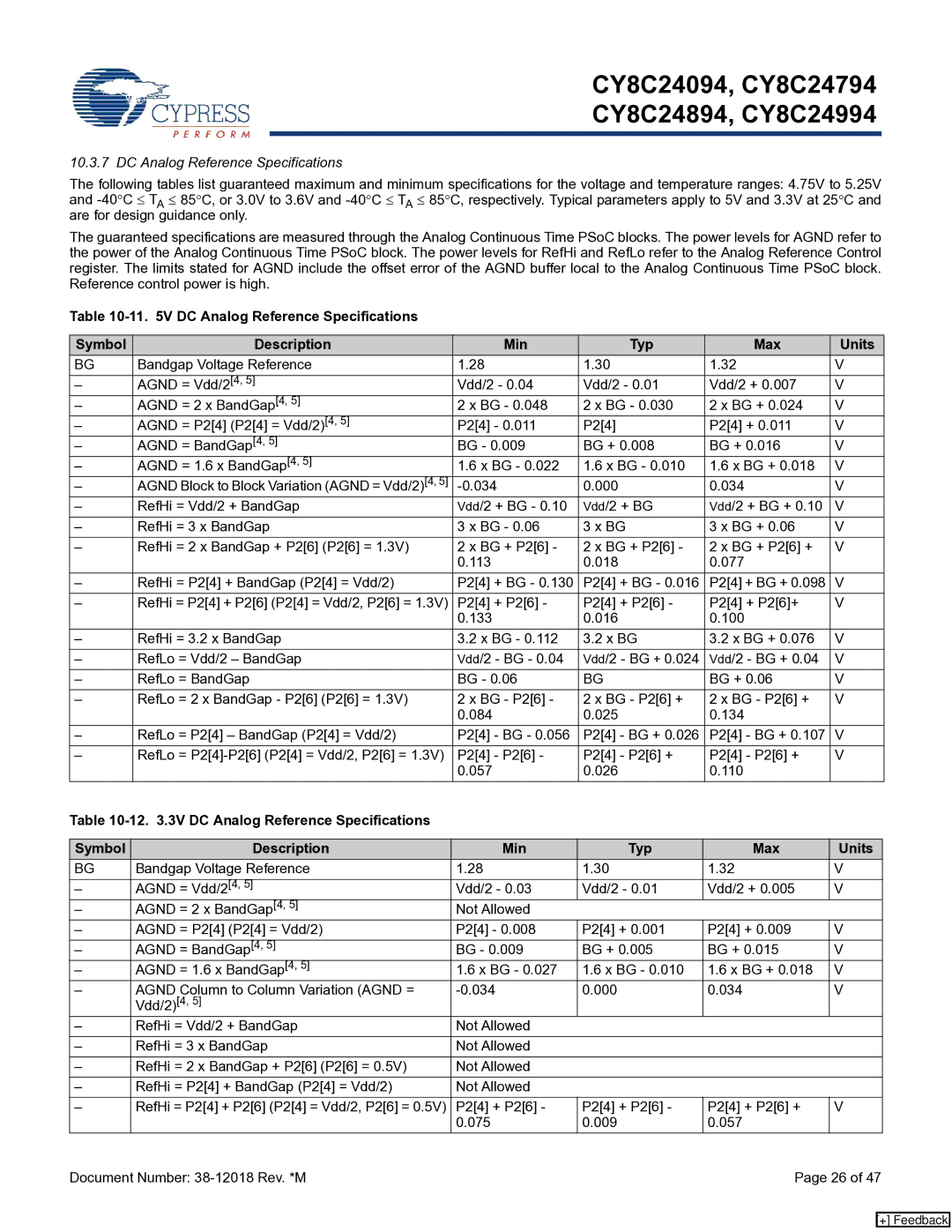 Cypress CY8C24894, CY8C24994, CY8C24094 manual DC Analog Reference Specifications 