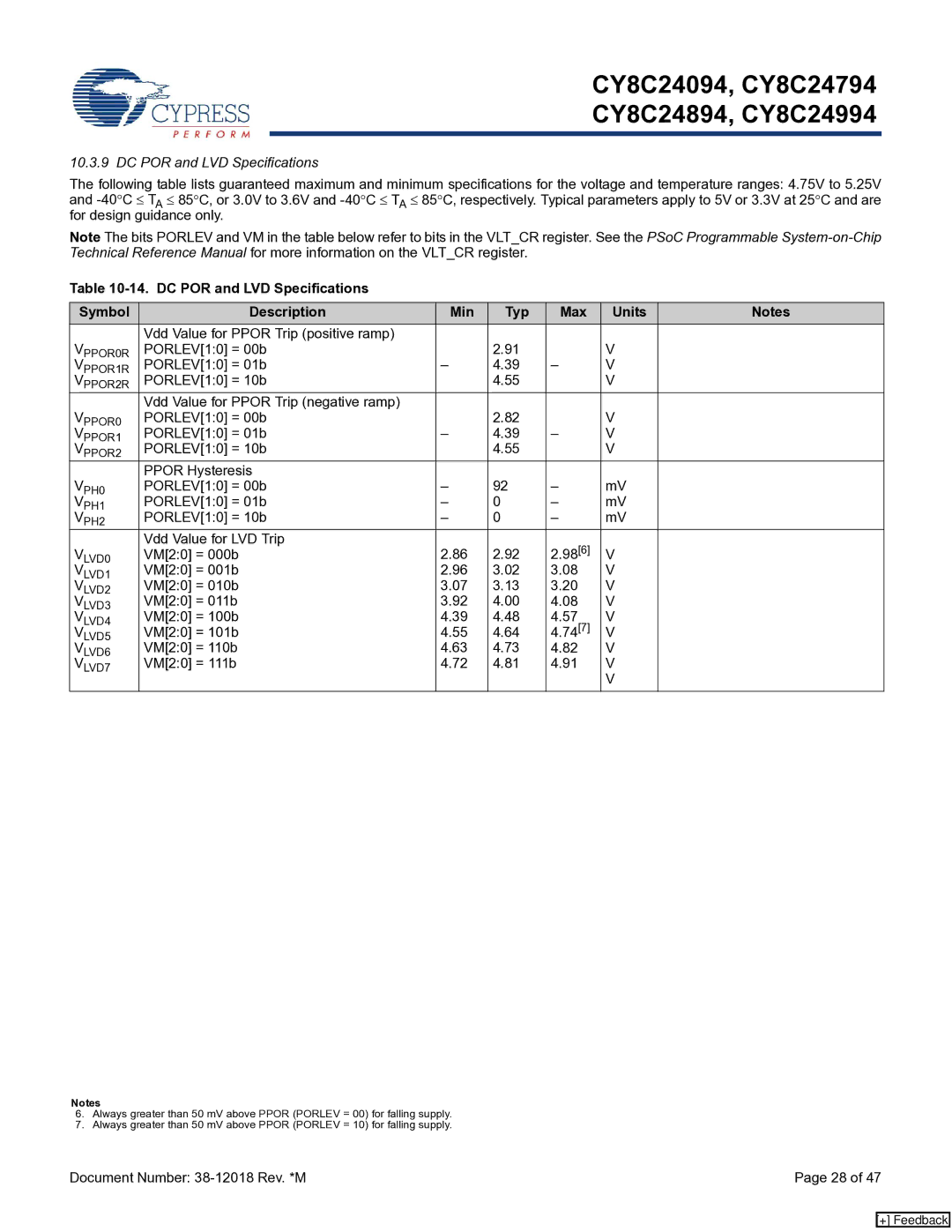 Cypress CY8C24094, CY8C24994, CY8C24894 manual DC POR and LVD Specifications, VM20 = 111b 