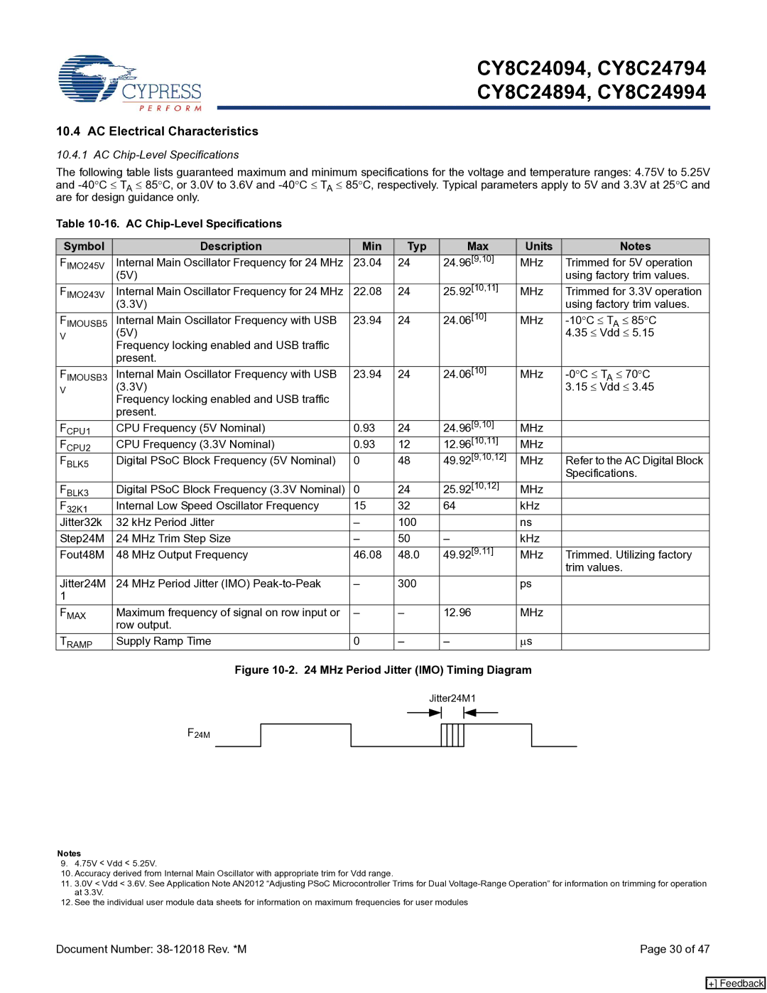 Cypress CY8C24994, CY8C24094, CY8C24894 manual AC Electrical Characteristics, AC Chip-Level Specifications 